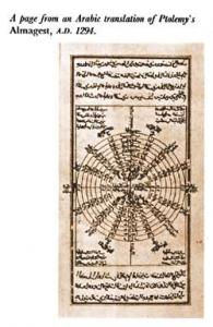 Αλ Κιντί Μετάφραση του αστρονομικού έργου του Πτολεμαίου Aλμαγέστη